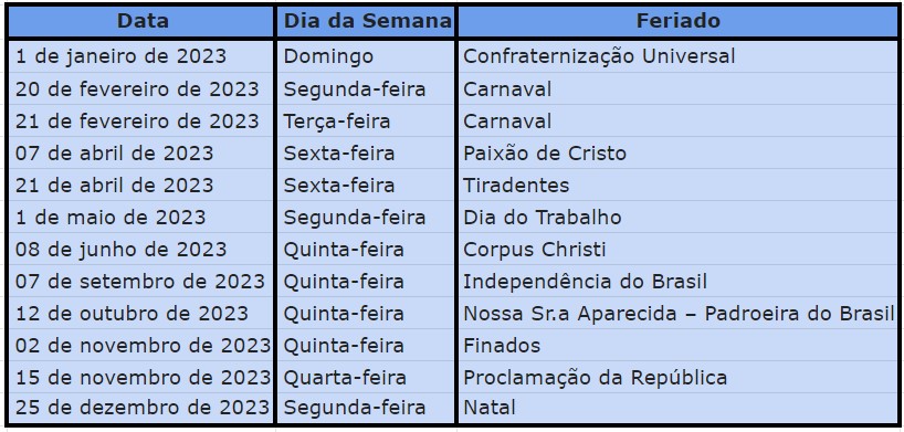 Feriados 2023: ano terá 12 feriados, com 9 prolongados; confira as datas –  Jornal O Imparcial