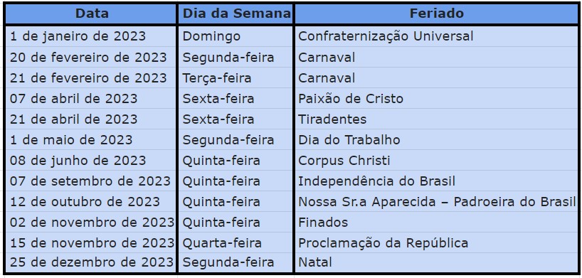 Feriados 2023: ano terá 12 feriados, com 9 prolongados; confira as datas – Jornal O Imparcial Feriados 2023: ano terá 12 feriados, com 9 prolongados; confira as datas – Jornal O Imparcial